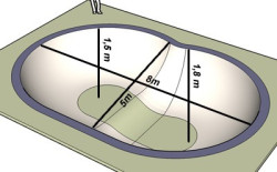 Réaliser un bowl en béton